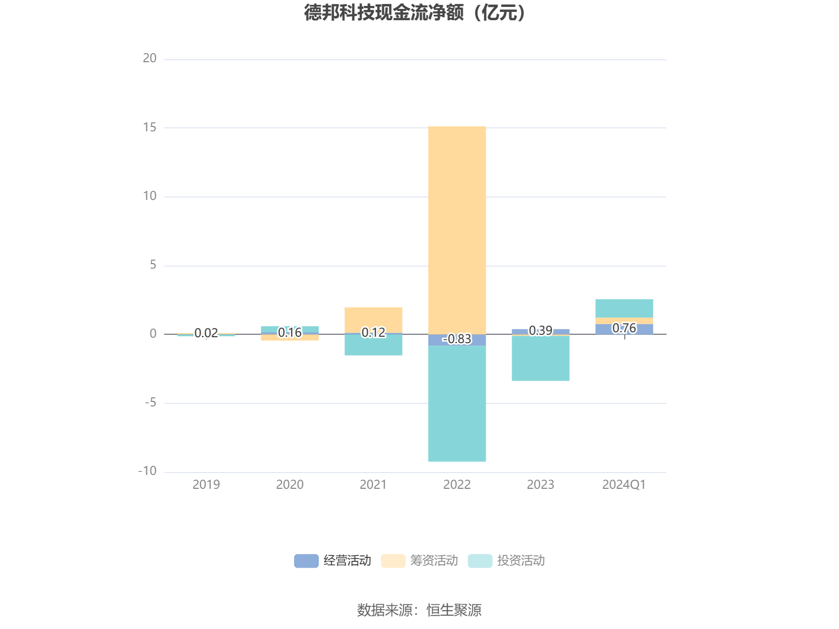 德邦雷涛2024业绩悬殊61%：最牛赚46%，最差亏15%引争议