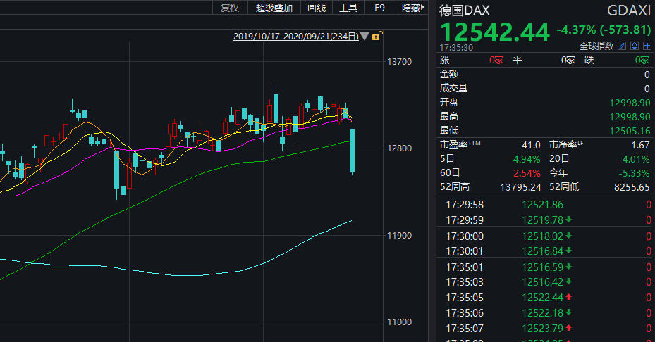 股价疯狂波动！拜尔德医疗盘前惊现42%暴跌