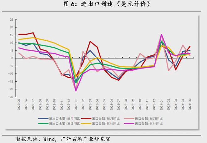 最新趋势及其影响