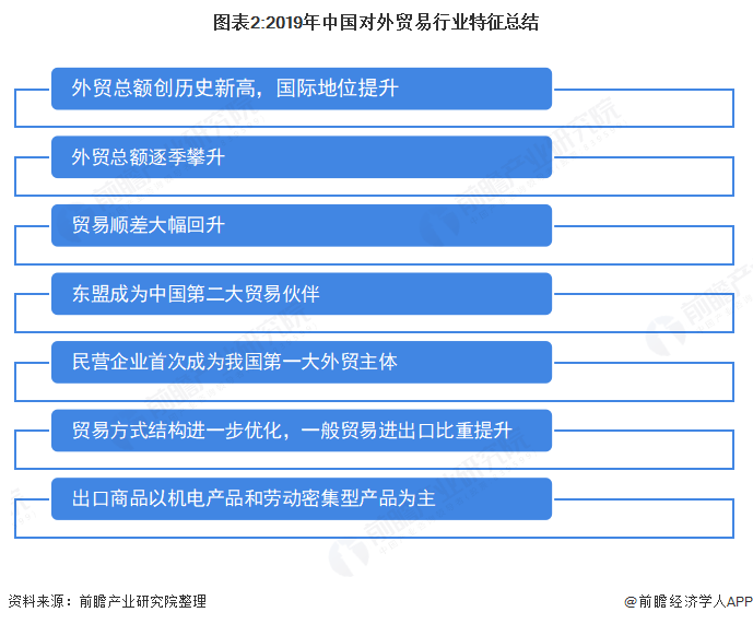 疫情下外贸的最新形势与挑战