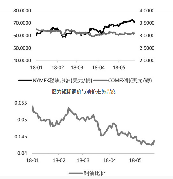 原油市场最新动态，全球视野下的市场走势与影响因素分析