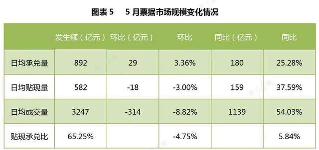 最新商票价格动态及其影响