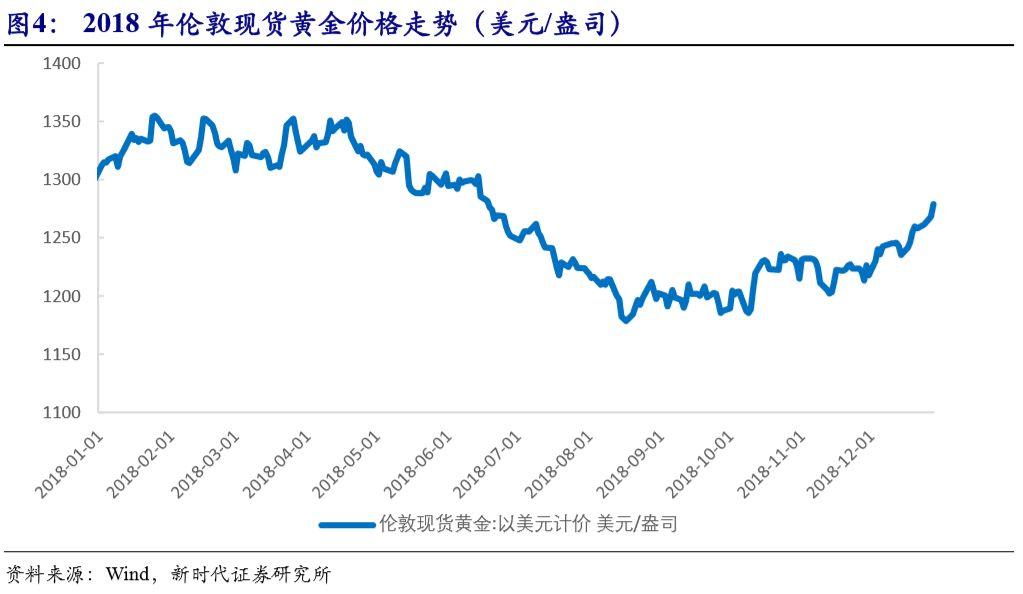 黄金最新重要消息，全球市场的动态与未来展望