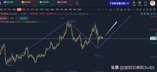 黄金走势今日最新动态分析