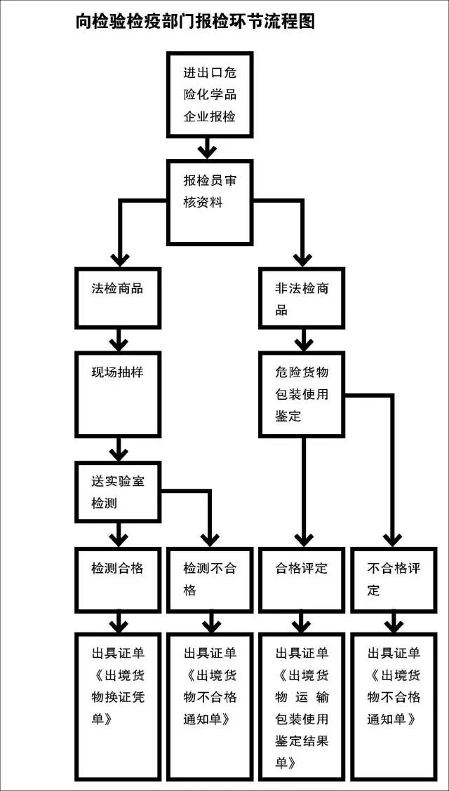 北京出境最新流程详解