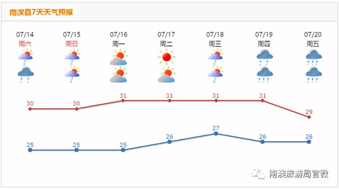 最新海洋天气预报及分析