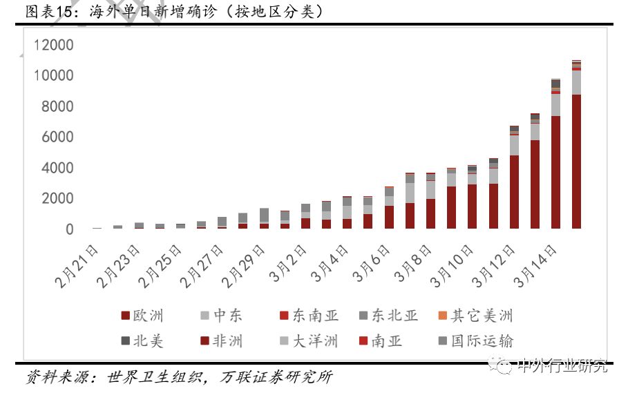 外国最新疫情发布及其全球影响