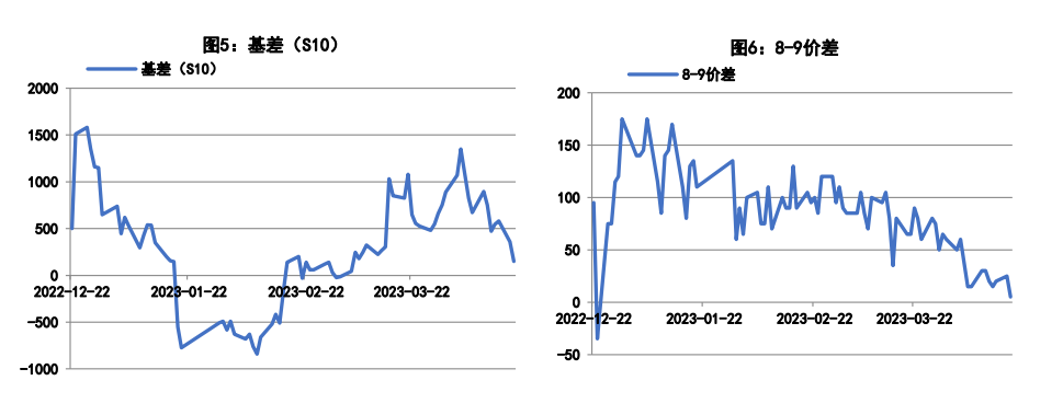 最新出硅价格动态分析