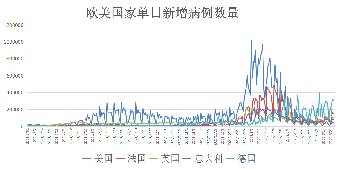 全球疫情通报最新进展