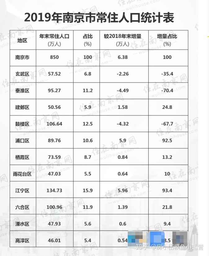 紫东新区最新发展动态与前景展望