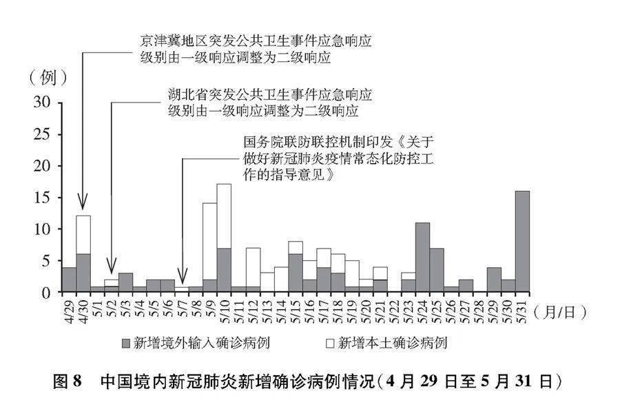 中国新冠疫情最新动态报告