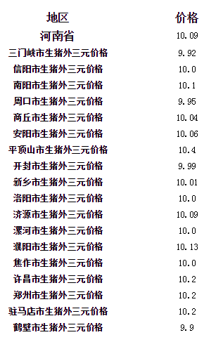 河南最新猪价分析与展望