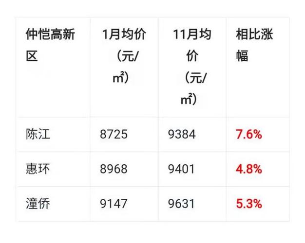 最新仲恺楼价，市场走势与购房指南