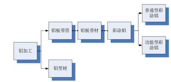 最新制铝工艺，探索铝材料制造的前沿技术