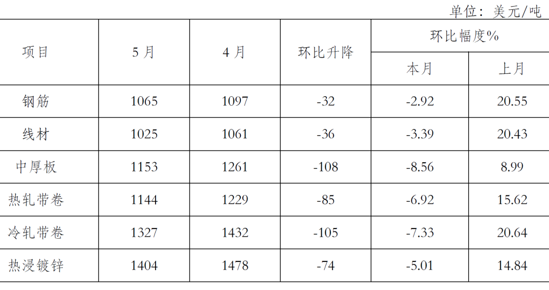 钢版价格最新行情分析