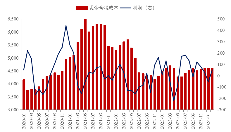 冷轧最新价格走势分析