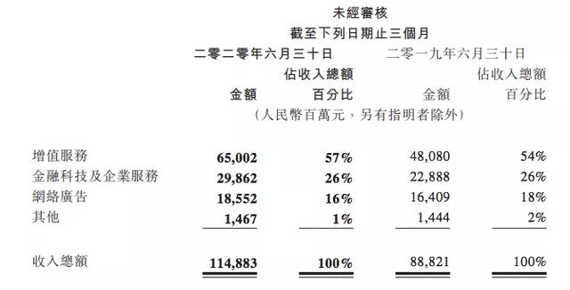 腾讯游戏排行最新，热门游戏的竞争与趋势分析