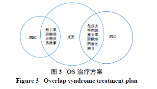 中风最新药物研究进展及其治疗应用