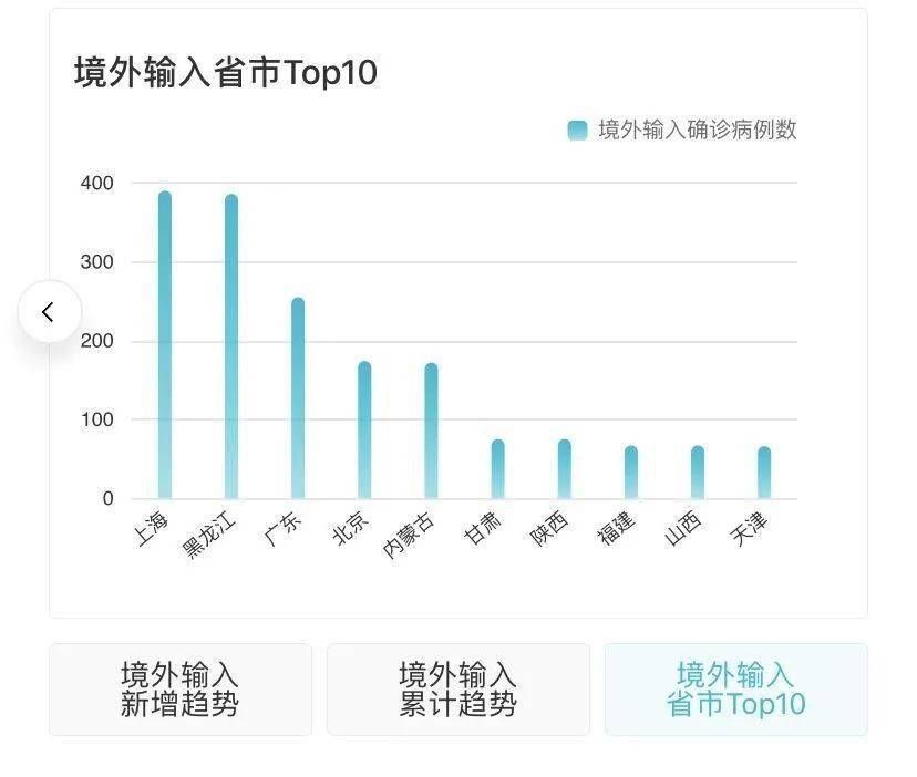 疫情分析最新报告