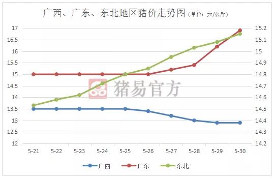 今日生猪最新信息，市场走势与影响因素分析