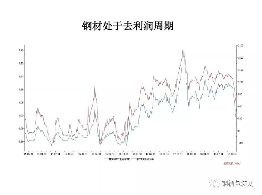 钢材最新定额，行业趋势与市场动态分析