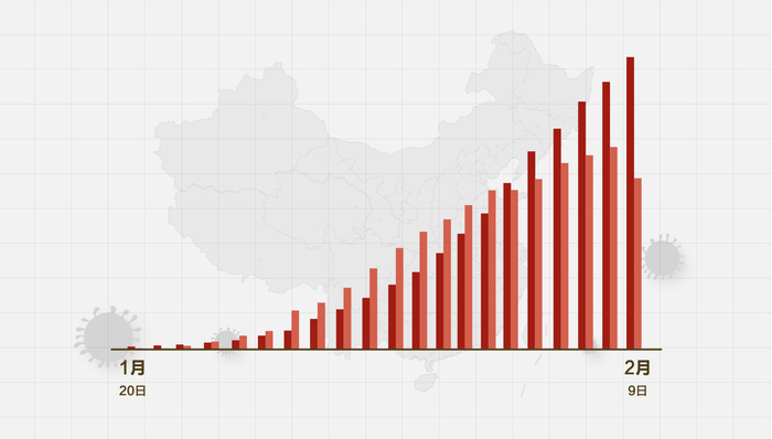 全国最新疫情动态分析