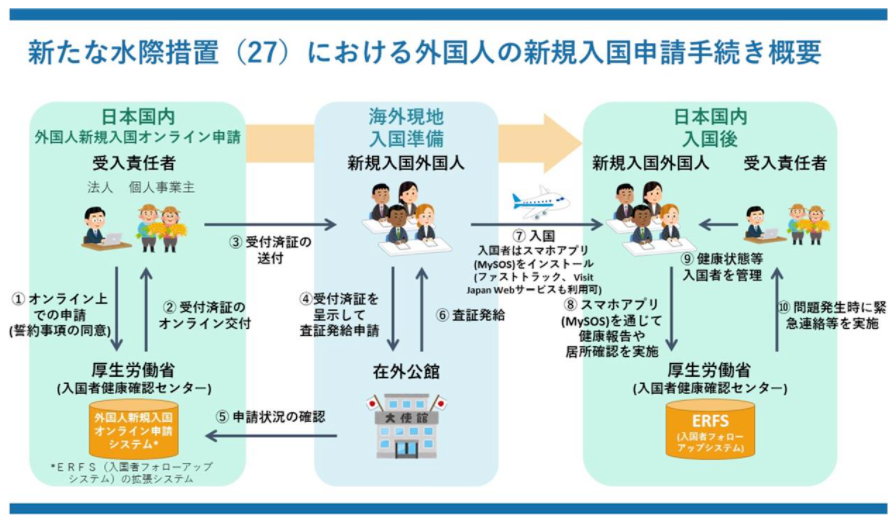 赴日最新规定，深度解读与影响分析