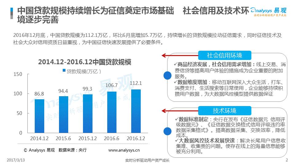 招联最新放款，解读其背后的金融逻辑与市场趋势