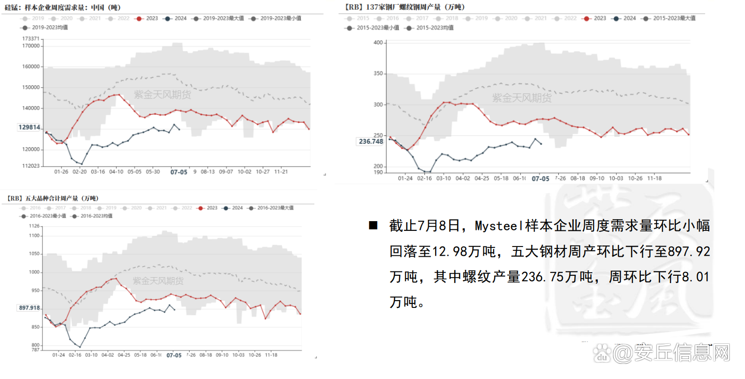 硅锰最新行情分析