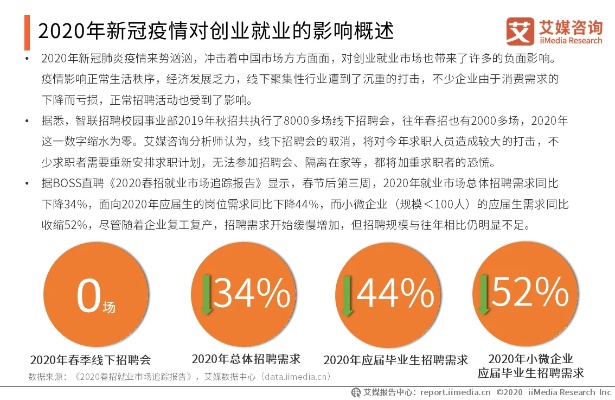 最新疫情背景下的复工策略与挑战